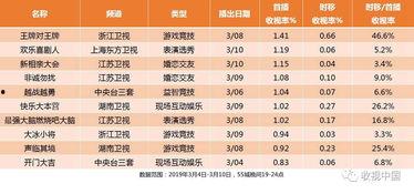 央视新闻爆料热点节目表,聚焦时事热点,深度解析社会现象  第3张 央视新闻爆料热点节目表,聚焦时事热点,深度解析社会现象  第3张