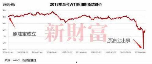 原油宝最新爆料,最新爆料揭示惊人内幕  第2张 原油宝最新爆料,最新爆料揭示惊人内幕  第2张