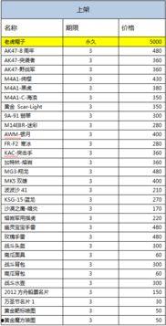 cf最新活动爆料清单,精彩活动来袭,福利大放送!  第1张 cf最新活动爆料清单,精彩活动来袭,福利大放送!  第1张